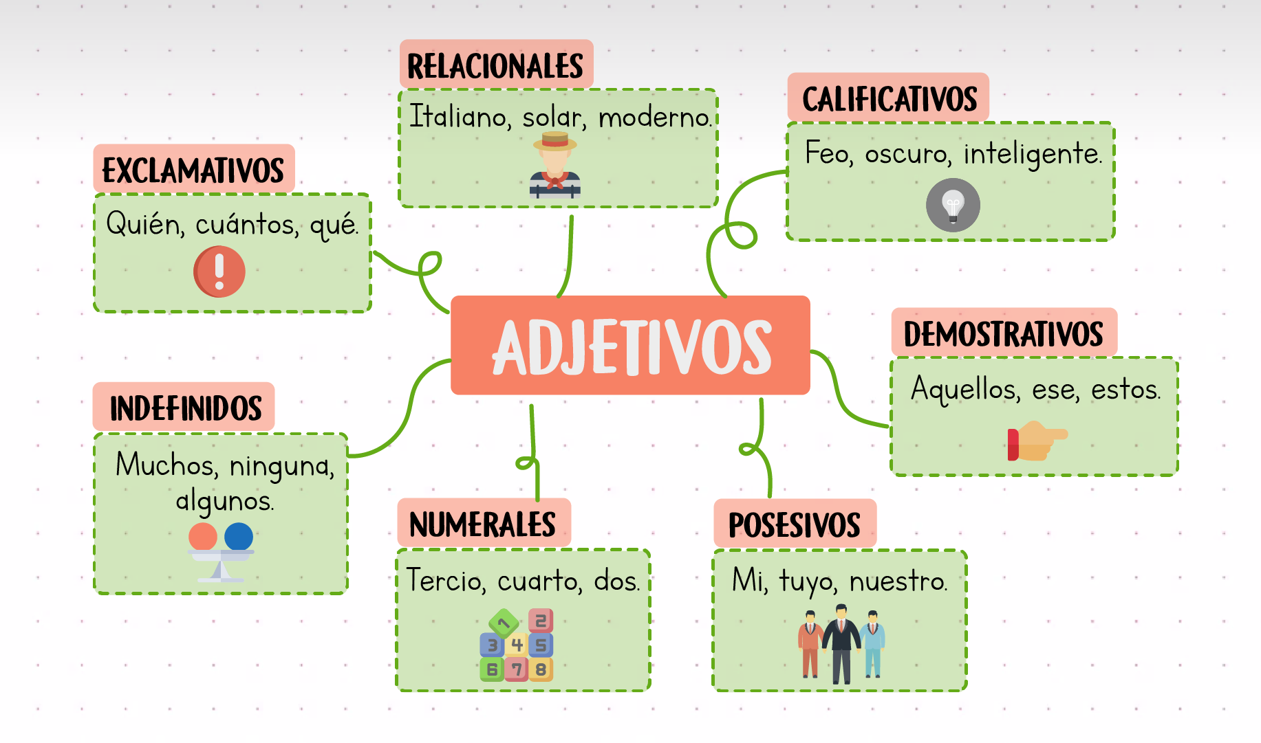 Clases De Adjetivos Online Darclasesenlinea Com